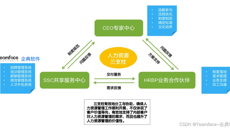 企业降本增效新利器：揭秘人力资源共享服务中心建设**