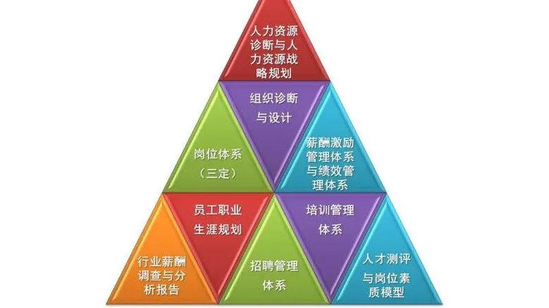 岗位外包报价单：如何规避潜在风险**