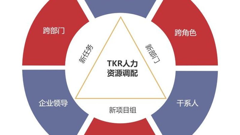 人力资源外包公司加盟，你准备好了吗？**