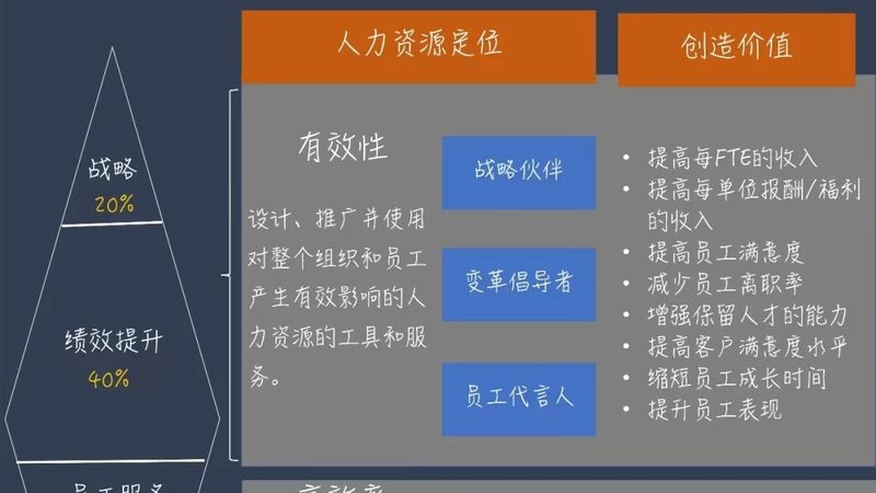 北京社保代缴费用主要包括以下几部分：