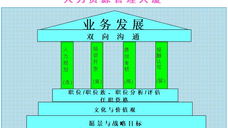 岗位外包定制方案：企业用工合规与效率的双重保障